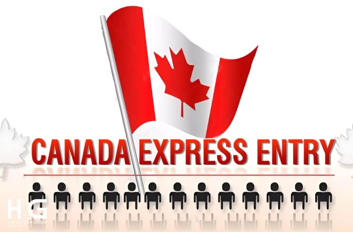 Quy trình nộp hồ sơ của Express Entry