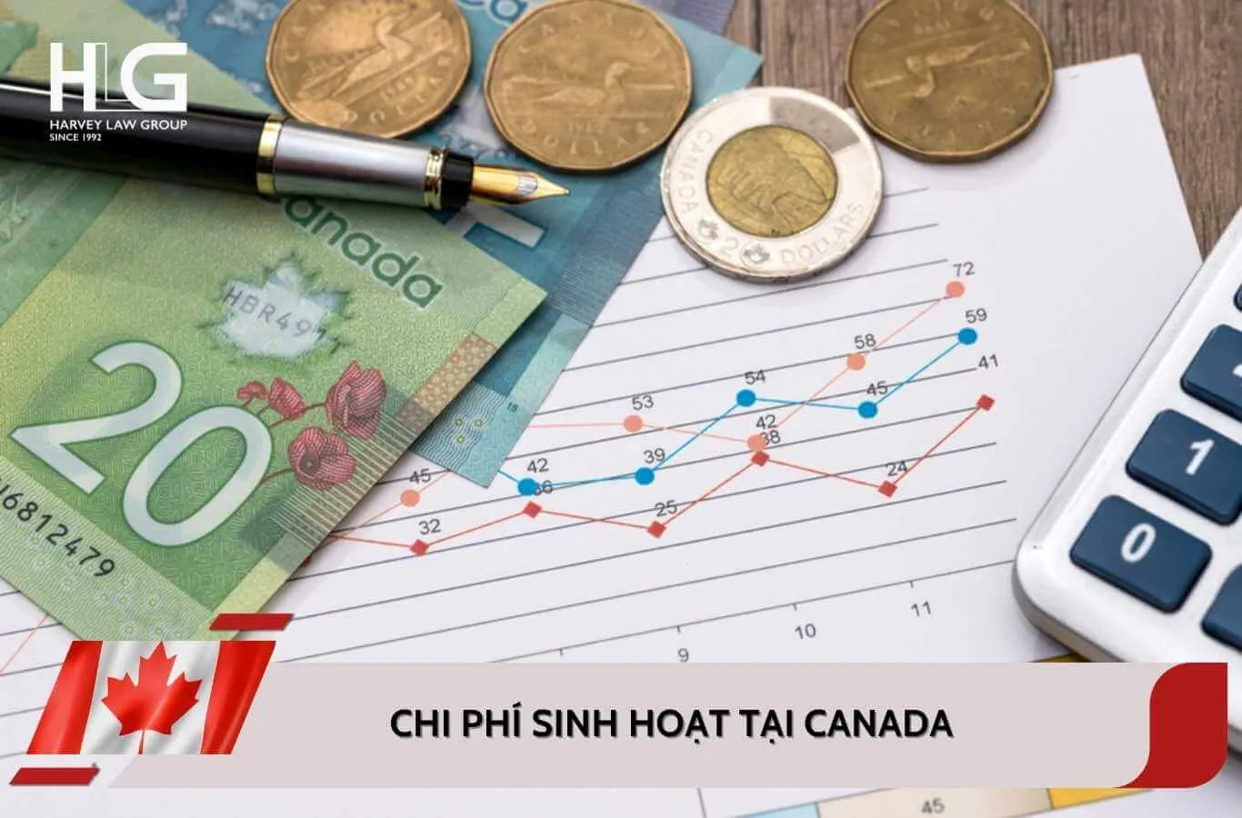 Tổng hợp chi phí sinh hoạt tại Canada cho người mới định cư 2025