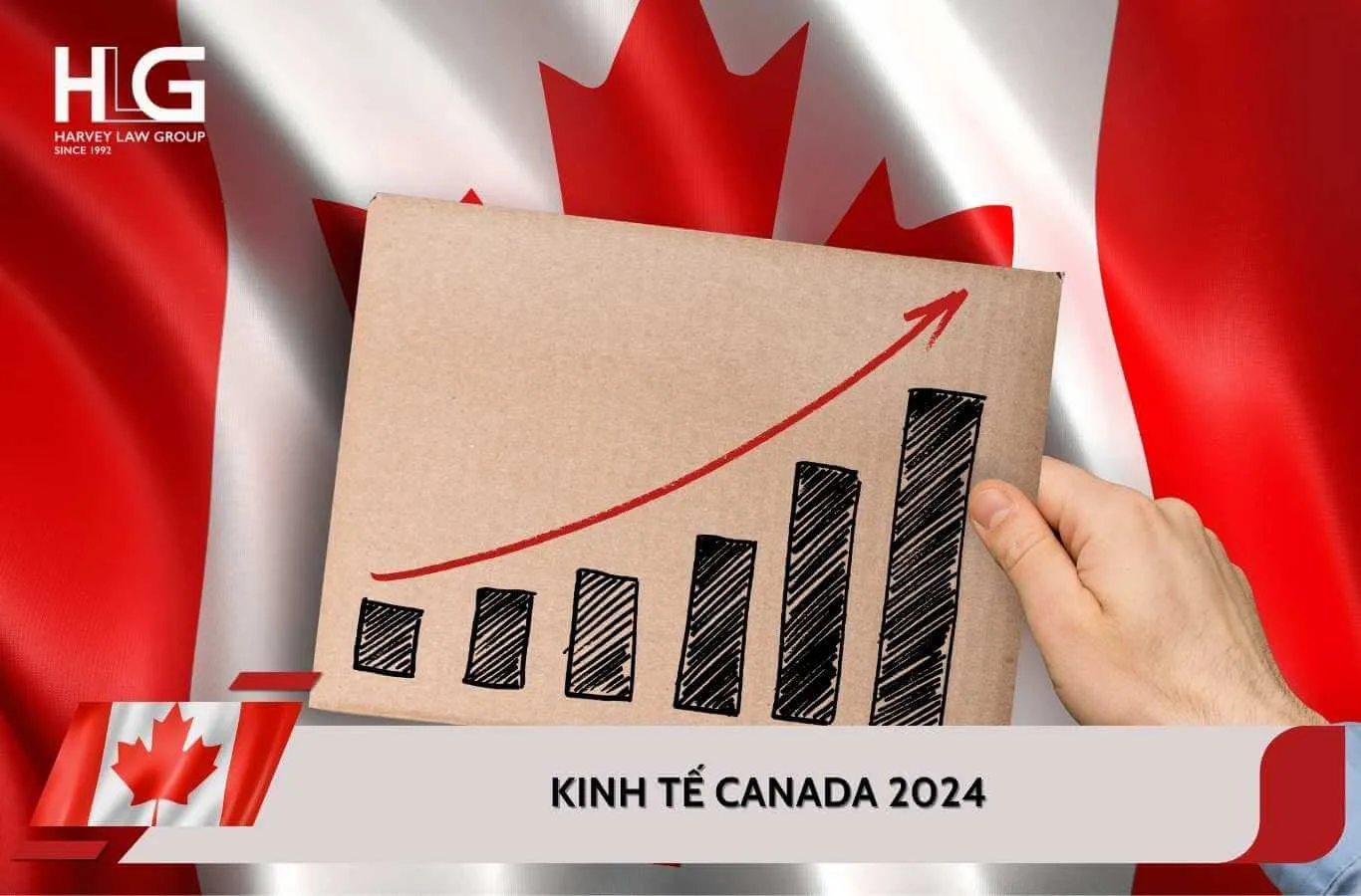 Tình hình phát triển của kinh tế Canada trong năm 2024