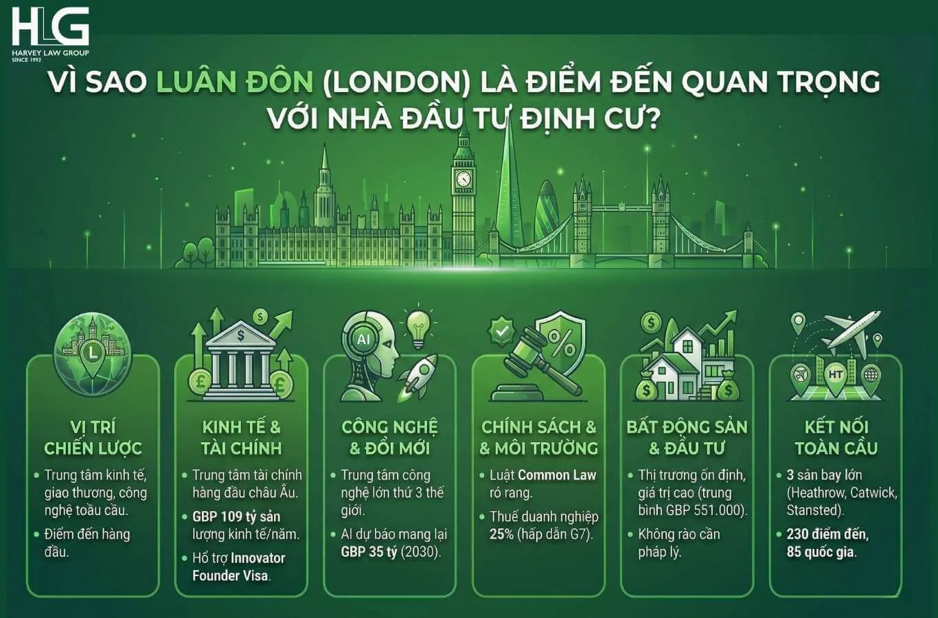 vai-tro-kinh-te-cua-thu-do