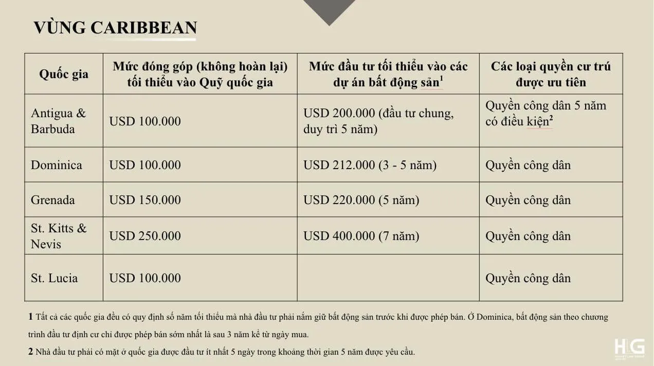 hộ chiếu thứ hai