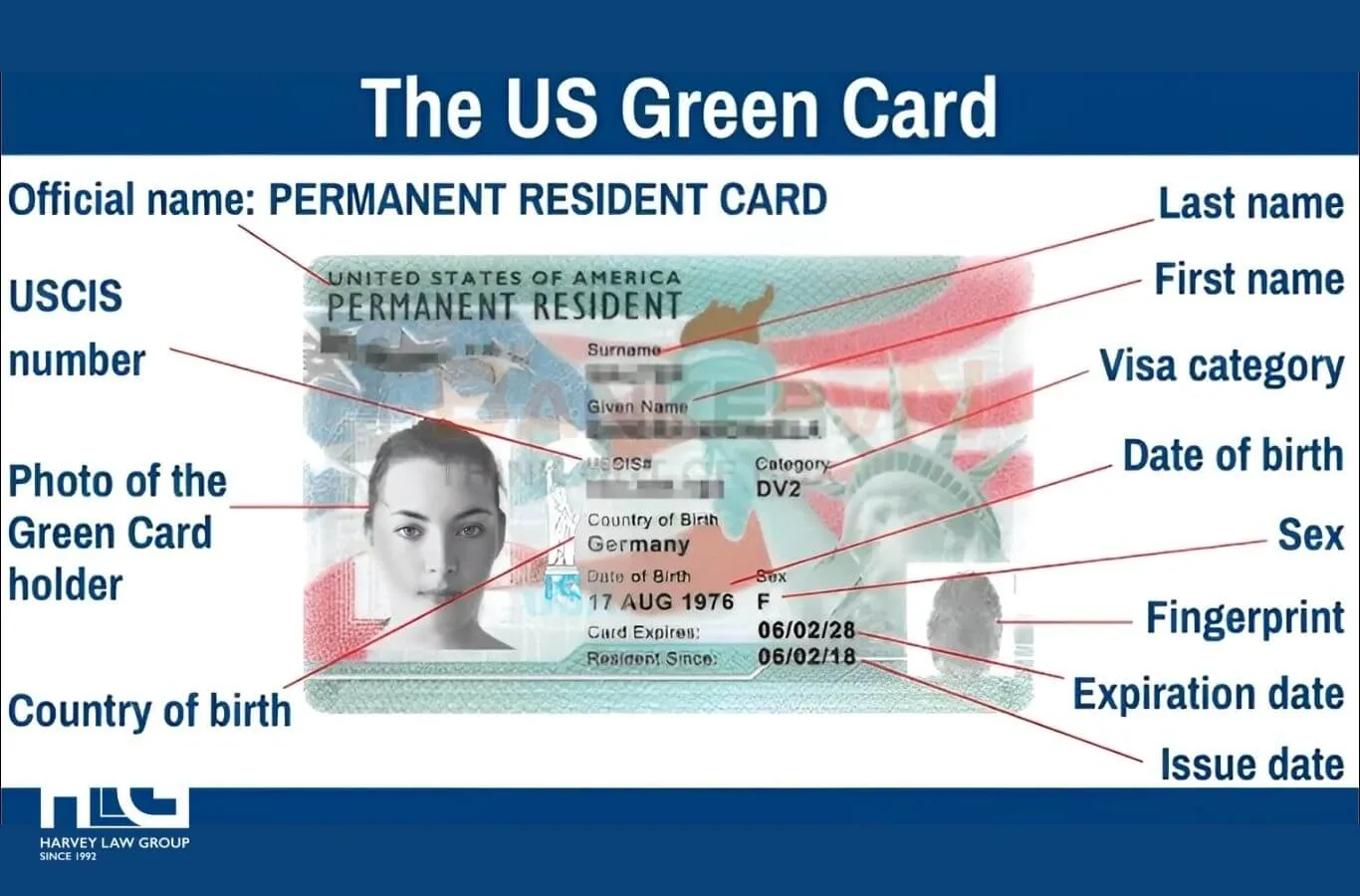Thẻ xanh Mỹ là một loại giấy tờ quan trọng dành cho công dân nước ngoài