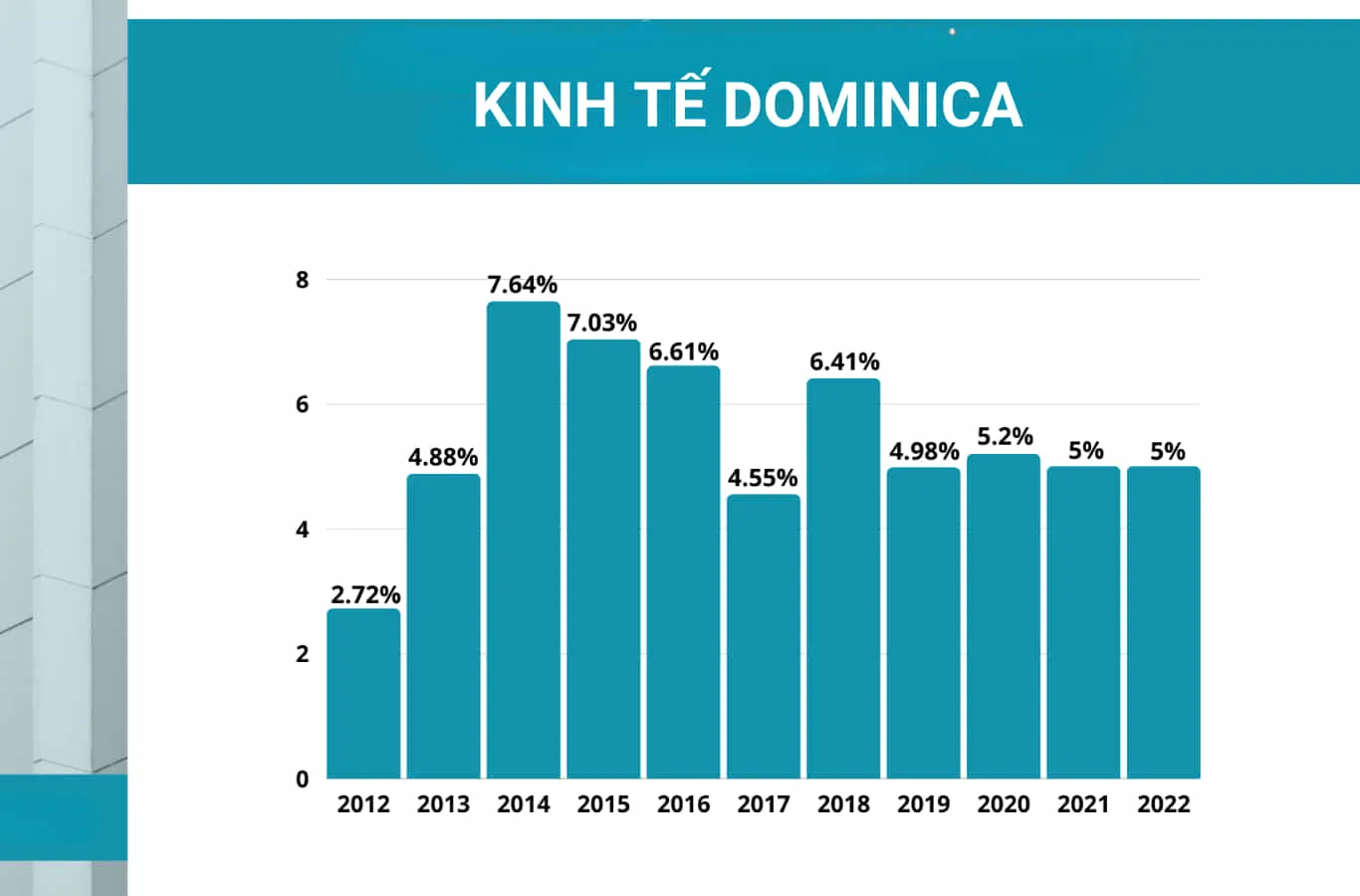 Kinh tế Cộng hòa Dominica
