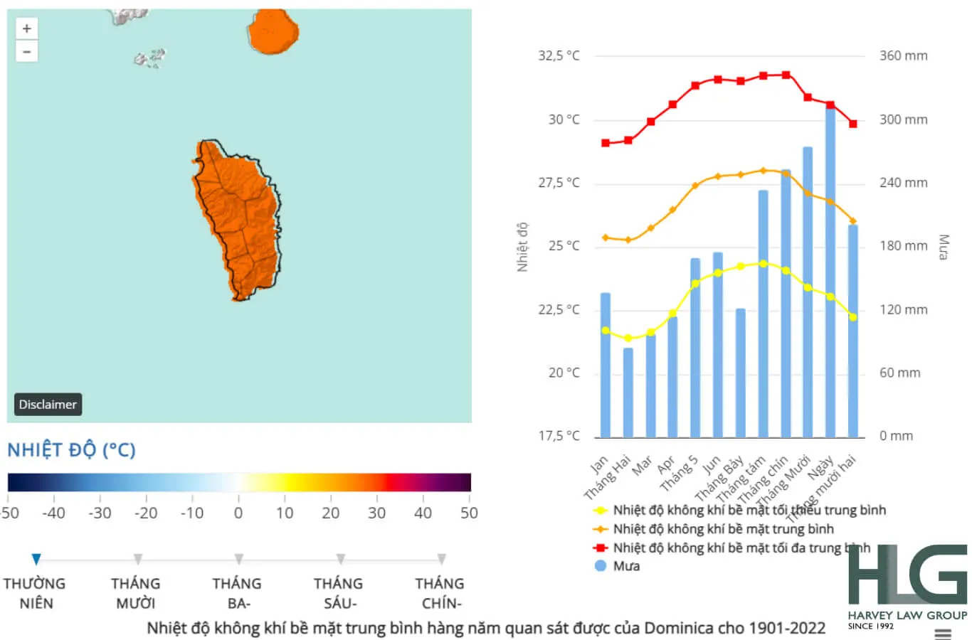 Khí hậu của Dominica