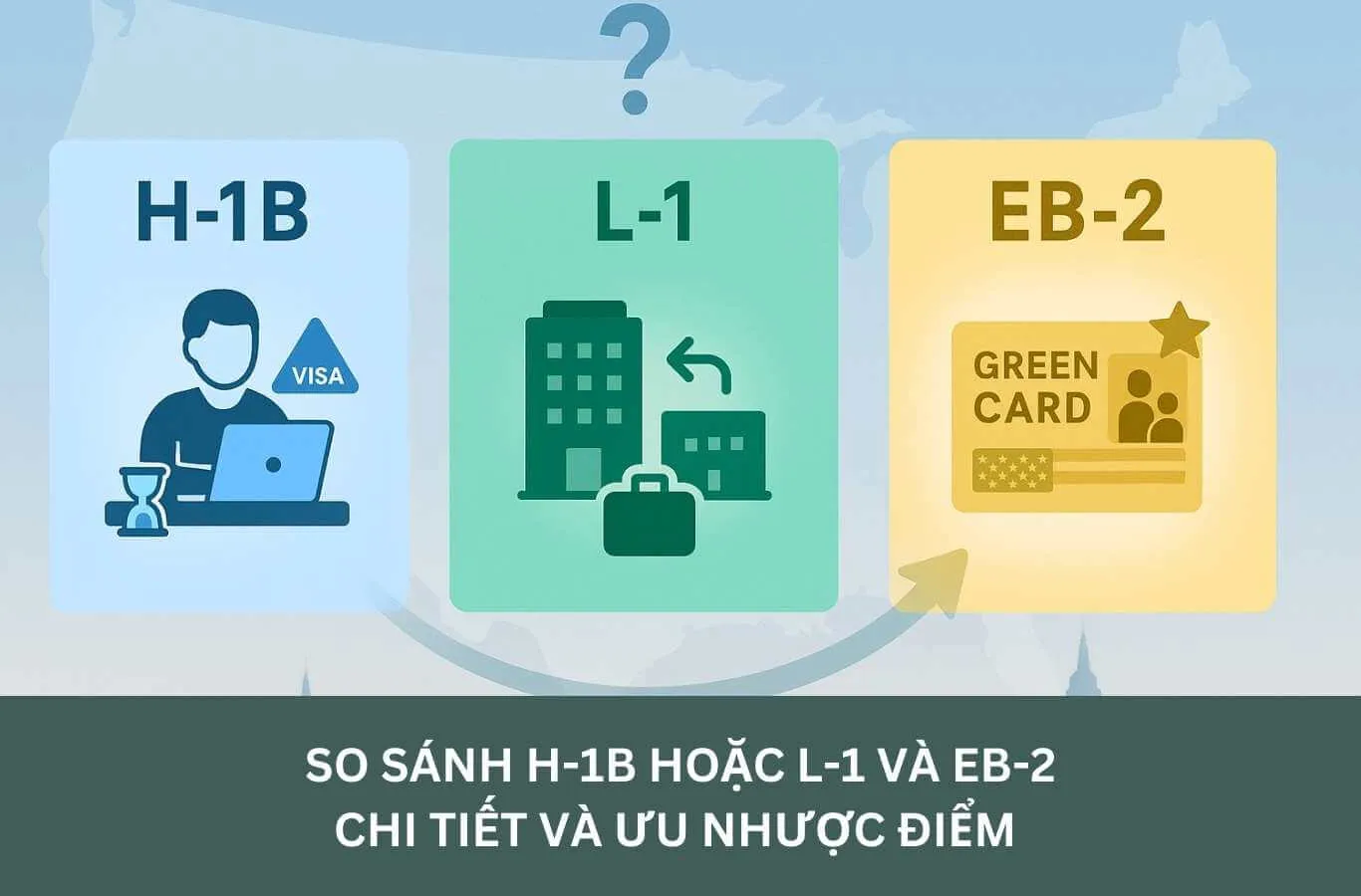 So sánh H-1B hoặc L-1 và EB-2 chi tiết và ưu nhược điểm 